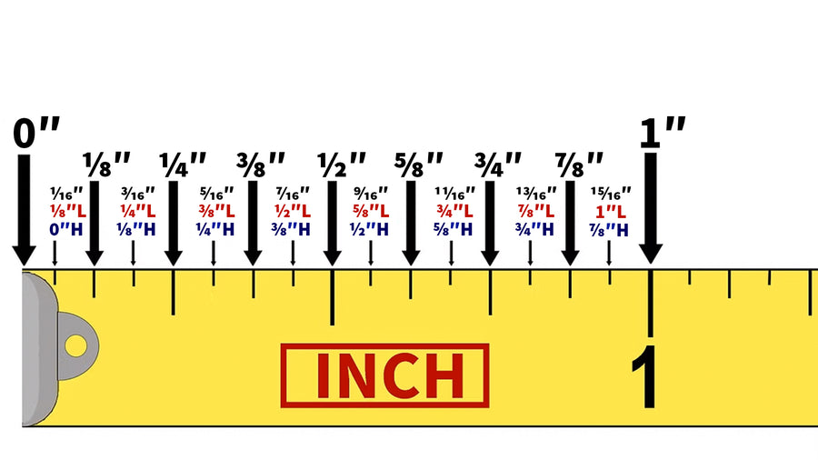 How to Read a Tape Measure in Inches and Fractions!