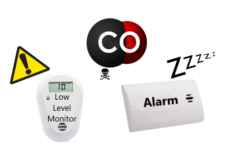 Carbon Monoxide Alarm vs Low Level CO Monitor