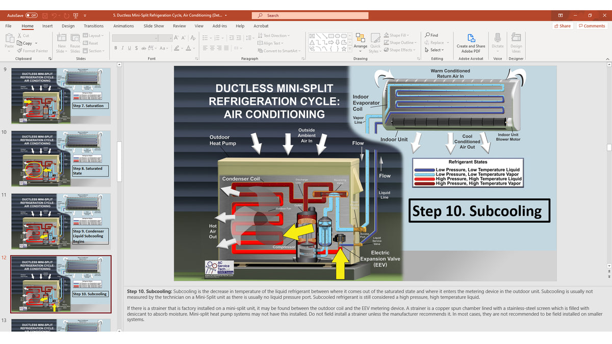 Refrigeration Cycle PowerPoint Presentations