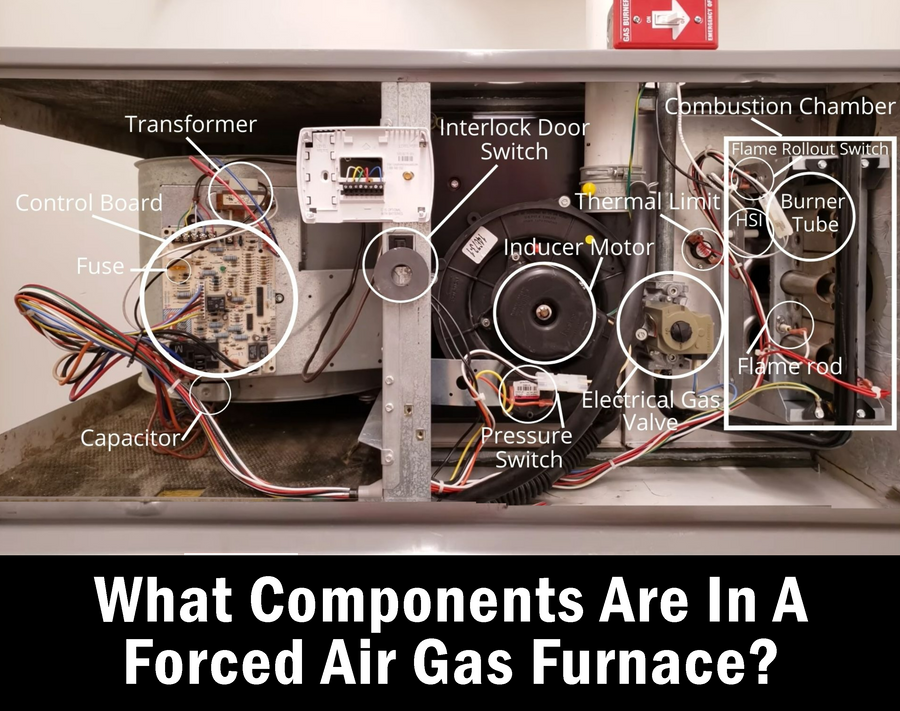 What Components are in a Forced Air Gas Furnace? What do they Do?