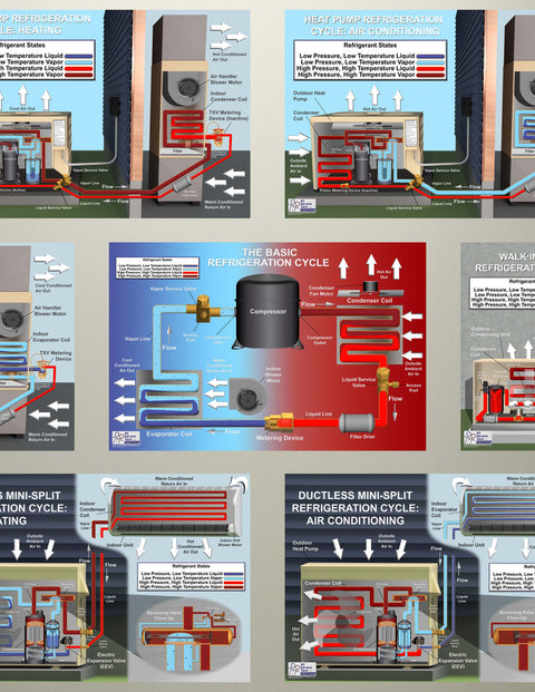 7pk of HVAC/R Refrigeration Cycle Posters